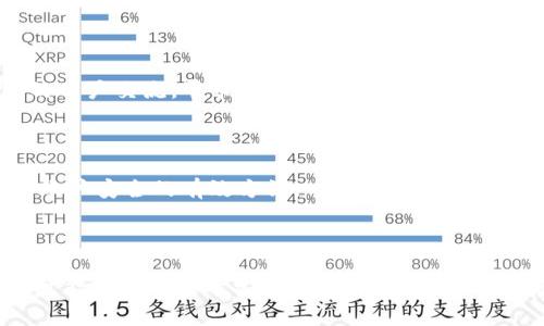 Tokenim 2.0官方账户被冻结的原因与解决方案

Tokenim 2.0, 账户冻结, 解决方案, 加密货币/guanjianci

### 内容主体大纲

1. **引言**
   - 什么是Tokenim 2.0
   - 账户冻结的常见原因

2. **Tokenim 2.0账户被冻结的原因**
   - 安全问题
   - 违反平台规定
   - 系统维护
   - 用户行为监控

3. **如何确认账户被冻结**
   - 登录尝试
   - 官方通知
   - 社区反馈

4. **解除账户冻结的步骤**
   - 联系客户支持
   - 提供必要的身份信息
   - 提交申诉请求

5. **如何预防账户被冻结**
   - 正确使用账户
   - 定期检查账户活动
   - 开启双重认证

6. **总结**
   - 账户冻结的影响与防范建议

7. **常见问题解答**
   - 1. 为什么我的Tokenim账户会被冻结？
   - 2. 我该如何与Tokenim客服取得联系？
   - 3. 账户冻结后需要多长时间才能恢复？
   - 4. 是否有投诉渠道？
   - 5. 如何确保我的账户安全？
   - 6. Tokenim是否会提供更多的支持？

### 正文内容

#### 引言

在数字货币的时代，Tokenim作为一款备受青睐的加密货币交易平台，吸引了大量用户。然而，随着用户基数的增加，账户安全问题也变得愈加复杂。用户经常会遇到账户冻结的情况，这不仅影响了交易，也可能导致资金的暂时无法使用。在这篇文章中，我们将深入探讨Tokenim 2.0的账户冻结原因、解决方案、预防措施，并解答常见问题。

#### Tokenim 2.0账户被冻结的原因

##### 安全问题

在众多用户中，安全问题始终是第一要务。当Tokenim系统检测到异常活动时，比如频繁的登录失败、来自不同地点的登录尝试等，系统可能会主动冻结账户，以保护用户的资金和信息安全。当账户被认为处于风险中时，平台会发出冻结警告。

##### 违反平台规定

Tokenim有严格的用户协议和行为规范。如果用户违反这些规定，例如进行欺诈交易、洗钱、市场操纵等，系统将对其账户进行冻结处理。平台有责任维护市场的公正性，因此对于违规行为的打击力度也非常大。

##### 系统维护

除了用户行为，技术和系统故障也是导致账户被冻结的一个原因。当Tokenim进行系统维护或升级时，有可能会在此期间冻结部分账户。虽然这种情况并不常见，但确实可能影响到一些用户的账户使用。

##### 用户行为监控

Tokenim会定期审查用户的交易记录与账户行为，如果能够发现可疑活动，将及时通知用户并可能会冻结该账户。这种监控是为了确保交易环境的安全，保护更多用户的合法权益。

#### 如何确认账户被冻结

##### 登录尝试

首先，用户可以通过尝试登录自己的账户来确认是否被冻结。如果在输入正确的账户信息后仍然无法登录，系统会显示相关提示，例如“账户已被冻结”或“请联系客户支持”等信息。

##### 官方通知

其次，Tokenim会通过电子邮件或平台消息的方式，主动告知用户账户被冻结的状态。用户在登录账户时，也可能会看到通知。这些通知通常会包含原因和解决步骤，帮助用户及时了解自己的账户状况。

##### 社区反馈

许多用户在论坛、社交媒体上交流，因此在社区进行咨询也是一个确认方法。如果有其他用户报告了类似问题，说明可能是系统性的问题，而不是个别用户的问题。

#### 解除账户冻结的步骤

##### 联系客户支持

一旦确认账户被冻结，用户首先应立即联系Tokenim的客户支持。可以通过官方网站提供的支持页面或客服热线进行联系，说明自己的账户冻结情况。

##### 提供必要的身份信息

在联系客户支持的过程中，用户通常需要提供一些身份验证信息，例如身份证明文件、注册时使用的电子邮件等。这是为了确保账户的安全和用户的合法性。

##### 提交申诉请求

如果账户冻结是由于误解或技术问题，用户可以在客户支持的指导下提交申诉请求。务必详细描述情况，并附上相关证据，以便获得更快的处理。

#### 如何预防账户被冻结

##### 正确使用账户

为避免账户被冻结，用户在使用Tokenim过程中应遵循平台的使用规则。如有不明之处可随时咨询客服，确保所有操作在合理范围内。

##### 定期检查账户活动

用户应该定期检查账户活动，留意任何异常交易或登录行为。如果发现可疑活动，应立即报告平台，以便进行调查。这也是保护自己资金安全的重要方式之一。

##### 开启双重认证

开启双重认证是一种有效的安全措施，为账户增加了额外的保护层。即使密码被盗，黑客也无法轻易登录账户，从而降低账户被冻结的风险。

#### 总结

Tokenim 2.0作为一款热门的加密货币交易平台，账户被冻结的问题值得用户的重视。在使用过程中，了解账号被冻结的原因以及解决方案，可以更好地保护自己的资产安全。必须重视账户安全，制定合理的使用策略，确保在Tokenim的交易体验顺利无忧。

### 常见问题解答

#### 1. 为什么我的Tokenim账户会被冻结？

账户被冻结的原因可以包括安全风险、违规交易、系统故障等。具体情况需要根据Tokenim的通知和客户支持进行了解。在任何情况下，保持与平台的沟通是十分重要的，以保护自己的资金安全。

#### 2. 我该如何与Tokenim客服取得联系？

用户可以通过Tokenim官方网站提供的在线客服聊天窗口、客服电话、社交媒体账号等方式与客户支持取得联系。通常建议使用平台提供的官方渠道，这样信息传递更加安全准确。

#### 3. 账户冻结后需要多长时间才能恢复？

账户恢复的时间取决于冻结的原因和客户支持的处理速度。有些情况可能在数小时内解决，而复杂的问题则可能需要几天或更长时间。因此，用户在联系客户支持时，需要保持耐心，并定期跟进处理进度。

#### 4. 是否有投诉渠道？

如果用户对Tokenim的处理结果不满意，可以通过官方网站或社交媒体向相关监管机构进行投诉。此外，用户也可以在社区发声，与其他有类似经历的用户交流，寻求建议。

#### 5. 如何确保我的账户安全？

除了开通双重认证，用户还应采取强密码管理措施，避免在公共场合使用账户，定期改变密码。另外，保持设备安全，确保未受恶意软件攻击，也是保护账户安全的有效方法。

#### 6. Tokenim是否会提供更多的支持？

Tokenim会定期更新其用户支持政策，以满足用户需求。用户可以在官方网站上查看最新的支持信息，并通过客服了解更多帮助资源。例如，Tokenim可能会提供关于安全的教育材料和指导，帮助用户更好地保护自己的账户。