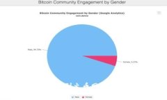 如何将Tokenim提币到火币网:详细步骤与注意事项