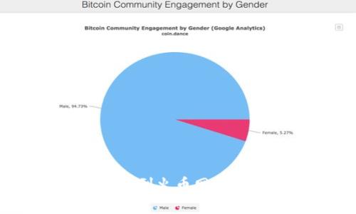 如何将Tokenim提币到火币网:详细步骤与注意事项