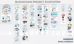 Visa加密货币价格分析与趋势预测