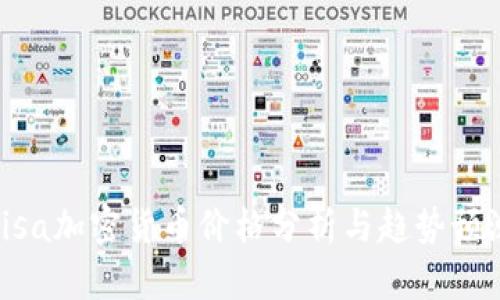 Visa加密货币价格分析与趋势预测