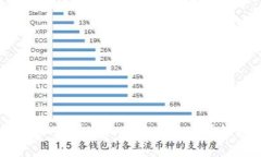 2019年加密货币排行分析与市场趋势解读