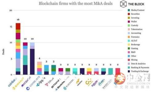 如何使用Tokenim 2.0钱包清空空气币并安全管理数字资产