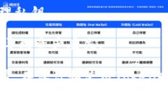 在区块链和加密货币领域,Token密钥(Token Key)通