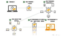 如何通过Tokenim 2.0钱包快速卖币:全面指南