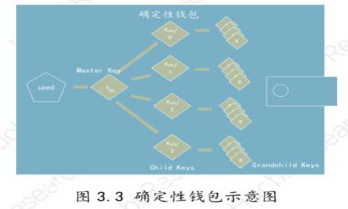 TP钱包被骗套路解析：如何保护你的数字资产安全