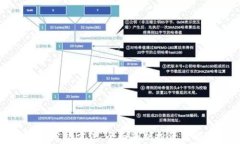 加密货币正确分析方法：全面剖析投资策略与风