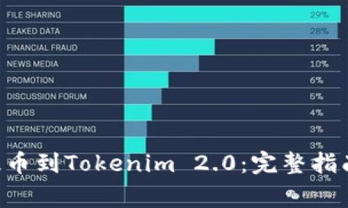 如何将EOS提币到Tokenim 2.0：完整指南与注意事项