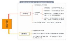 如何在Tokenim上设置指纹密码?全面指南