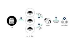 如何将Tokenim转移到币安 - 完整指南