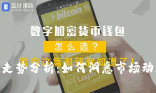 加密货币数据走势分析:如何洞悉市场动态与投资机遇