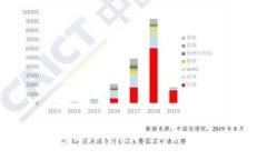 如何参与TokenIM 2.0的空投活动