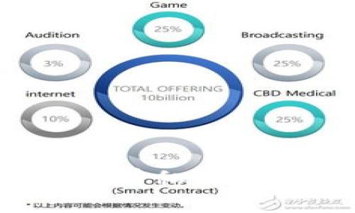 为什么TokenIM 2.0没有私钥?解析其安全性与便捷性