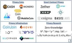 ### 与关键词Tokenim官方版钱包APP使用指南与常见问