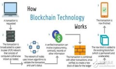 如何将资金转入Tokenim:详细指南与步骤Tokenim, 转