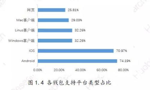 Tokenim 2.0中的小矿工:探索新时代的数字资产挖掘