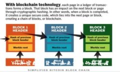 Ylb加密数字货币:未来金融的颠覆者