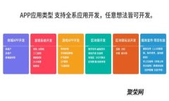 TP钱包被管控如何解决:全面指南
