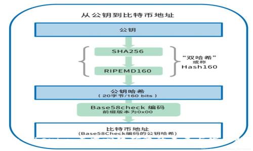 矿池Tokenim：去中心化矿池的未来与发展趋势