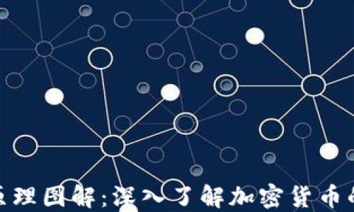 加密货币原理图解:深入了解加密货币的运作机制