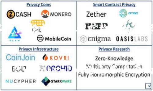 当然可以!以下是根据您的要求构建的内容。
如何高效管理你的TokenIM,避免不必要的删除与损失