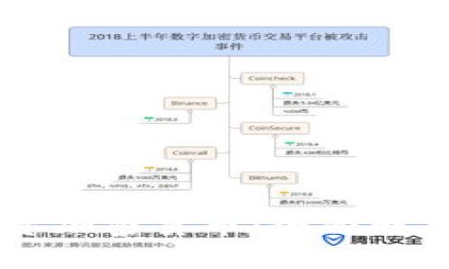 美图老板如何投资加密货币:全面解析与市场前景展望