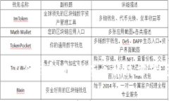 Tokenim 2.0冷钱包无法转币解决方案与使用指南