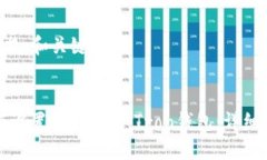 ### 和关键词如何设置Tokenim Tron钱包：详细指南