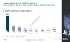 加密货币集体跳水:市场动荡原因与未来展望