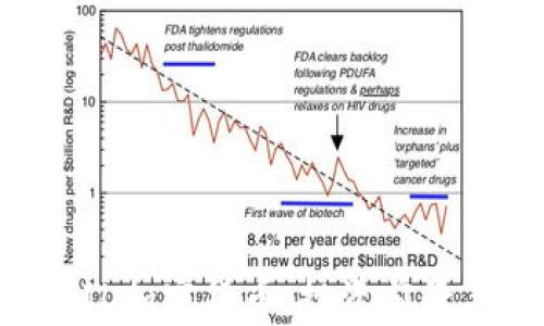 
全面分析ZIL加密货币：投资前景与市场趋势
