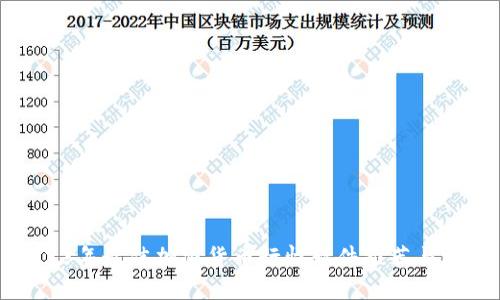 2023年最佳加密货币行情软件推荐与评测