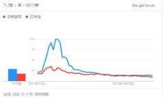 Tokenim 2.0使用问题分析及解决方案Tokenim 2.0, 使用
