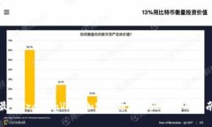 最佳TradingView加密货币指标及其应用指南