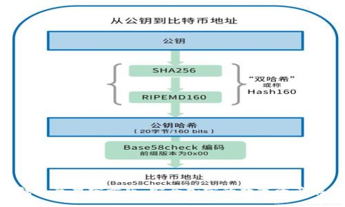 Tokenim冷钱包苹果官方版:安全加密的数字资产存储解决方案