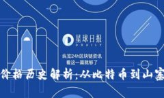 加密货币价格历史解析:从比特币到山寨币的历