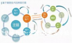 匈牙利加密货币框架：法律、技术与市场的全景