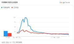 Tokenim 2.0 一键生成:打造你的专属数字资产