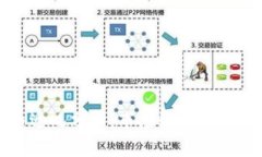 2023年加密货币近况分析：市场动态、技术创新与