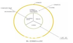 加密货币行业市值分析:深度剖析趋势与展望