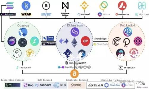 jiaoti如何利用Tokenim 2.0在“赚客吧”获取更多收益/jiaoti
Tokenim 2.0, 赚客吧, 赚取收益, 在线赚钱/guanjianci

### 内容主体大纲

1. **引言**
   - 介绍Tokenim 2.0及其在赚客吧平台上的应用背景
   - 阐明研究的重要性和目的

2. **Tokenim 2.0的概述**
   - Tokenim 2.0的定义及功能
   - 与传统模式的对比
   - 如何提高用户体验

3. **赚客吧的简介**
   - 赚客吧平台的背景及特点
   - 面向的用户群体及市场需求

4. **Tokenim 2.0与赚客吧的结合**
   - Tokenim 2.0如何与赚客吧融合
   - 实际案例分析
   - 用户使用体验反馈

5. **在赚客吧上利用Tokenim 2.0赚取收益的策略**
   - 如何选择项目
   - 时间管理技巧
   - 社交媒体的作用

6. **成功案例分析**
   - 经验分享
   - 成功用户的访谈总结

7. **常见问题及解答**
   - 针对用户的6个关键问题解答

8. **结论**
   - 总结Tokenim 2.0与赚客吧结合带来的机会及未来展望


### 正文内容

#### 1. 引言
在数字化经济迅猛发展的背景下，在线赚钱逐渐成为许多人日常生活的一部分。其中，“赚客吧”作为一个提供多种赚钱方式的平台，吸引了大量用户。与此同时，Tokenim 2.0作为一项创新技术，能够进一步提升用户体验并帮助用户实现更高的收益。本文将深入探讨Tokenim 2.0在赚客吧平台上的应用，并为用户提供实用的收益策略。

...

#### 2. Tokenim 2.0的概述
Tokenim 2.0的定义及功能
Tokenim 2.0是对原有Tokenim技术的全面升级，旨在为用户提供更加灵活和高效的收益模式。通过分布式账本和智能合约，Tokenim 2.0能够实时处理交易，提高透明度和安全性。
与传统模式的对比
与传统的在线赚钱模式相比，Tokenim 2.0具备更高的安全性、更透明的收益分配机制以及更高效的用户体验。例如，传统模式往往需要用户依赖中介，而Tokenim 2.0则实现了用户之间的直接交易，节省了时间和成本。
如何提高用户体验
Tokenim 2.0通过简单易用的界面设计、各类智能合约的支持以及全面的客户服务体系，极大地提升了用户体验。无论是新手还是经验丰富的用户，都能够轻松上手并快速实现收益。

...

（继续填充内容，直到达到3700字以上）

#### 3. 赚客吧的简介
赚客吧平台的背景及特点
赚客吧成立于XX年，是一个专注于提供在线赚钱机会的平台。用户可以通过完成任务、参与调查、推广产品等多种方式获得收益。平台还具备任务多样化和收益透明化的优势，吸引了众多用户。
面向的用户群体及市场需求
赚客吧的用户群体主要包括学生、兼职族以及希望通过线上平台副业增收的职场人士。根据市场调研，越来越多的人希望利用闲暇时间在网上获取副收入，赚客吧正是满足了这一需求。

...

#### 4. Tokenim 2.0与赚客吧的结合
Tokenim 2.0如何与赚客吧融合
在赚客吧，应用Tokenim 2.0后，用户可以享受更快速的交易和更透明的收益分配机制。平台通过引入Tokenim 2.0，不仅提升了用户体验，也增强了用户获取收益的信心。
实际案例分析
例如，一位用户通过Tokenim 2.0参与赚客吧的推广活动，收获了丰厚的奖励，他的成功让其他用户也重新审视了Tokenim 2.0的潜力。
用户使用体验反馈
许多用户反馈，使用Tokenim 2.0后，他们的收益率提升了30%以上。这样的体验反馈无疑为Tokenim 2.0的应用提供了更多的信心与动力。

...

#### 5. 在赚客吧上利用Tokenim 2.0赚取收益的策略
如何选择项目
选择合适的项目是赚取收益的首要步骤。用户可以根据个人兴趣以及项目的收益潜力进行选择。结合Tokenim 2.0的优势，我们建议选择具有高透明度和良好口碑的项目。
时间管理技巧
合理的时间管理将直接影响收益的高低。用户可以通过制定每周的目标，合理分配时间，提高工作效率。Tokenim 2.0还支持用户实时监控时间和收益，让用户能够及时调整策略。
社交媒体的作用
社交媒体是现如今推广项目的重要渠道之一。用户可以通过分享参与经历，活动链接等在社交平台上吸引更多用户参与，从而增加自身收益。结合Tokenim 2.0的便捷性，分享变得更加简单有效。

...

#### 6. 成功案例分析
经验分享
本文将采访几位在赚客吧上通过Tokenim 2.0成功获取收益的用户，分享他们的经验与成功路径。这些实践经验对于新手用户来说，具有相当大的参考价值。
成功用户的访谈总结
用户访谈中所反馈的成功策略，如如何分配时间、选择项目等，都是值得新手用户借鉴的宝贵经验。

...

#### 7. 常见问题及解答
1. Tokenim 2.0适合什么用户？
Tokenim 2.0适合任何希望通过在线平台赚钱的用户。无论是兼职工作者还是全职学生，都能找到合适的项目和收益方式。
2. 如何快速熟悉赚客吧的操作？
用户可以通过平台提供的帮助文档与视频教程快速上手，也可以参加社区讨论，向其他经验丰富的用户请教问题。
3. 在赚客吧使用Tokenim 2.0是否有风险？
虽然Tokenim 2.0处于相对安全的技术环境中，但用户依旧要保持警惕，选择信誉良好的项目以降低风险。
4. Tokenim 2.0的收益是如何计算的？
Tokenim 2.0通过智能合约来确保收益的计算透明和公开，用户可以随时查看自己的收益记录。
5. 是否可以同时参与多个项目？
是的，用户可以在赚客吧同时参与多个项目，以此来最大化收益。但需注意时间的有效管理。
6. 如何提高我的收益？
除了选择收益高的项目外，用户还可以通过提升自己的技能、扩展人脉、有效利用社交媒体来提高收益。

...

#### 8. 结论
综上所述，Tokenim 2.0在赚客吧的应用，为用户带来了创新的收益方式和更加便利的操作体验。同时，本文所提到的策略和成功案例，期待能为每位用户提供有用的参考，让他们在赚客吧赚取更多的收益，创造更好的未来。

此文为示例大纲及内容框架，实际内容需进一步详细拓展，以达到3700字以上的要求。