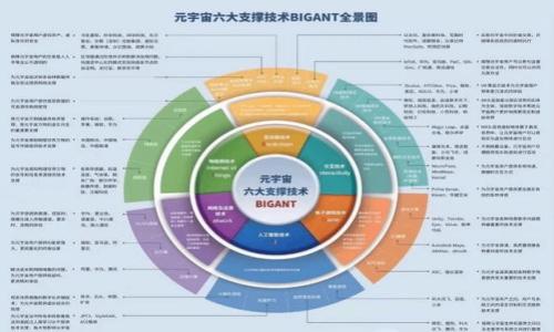 

MCX加密货币交易：如何入门并获得成功