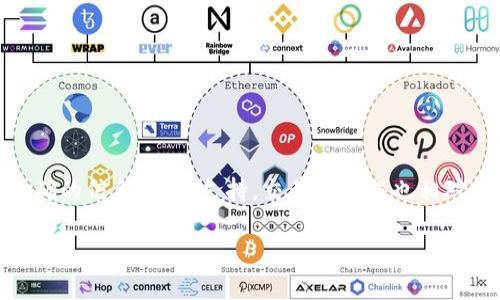 关于“Tokenim 是否支持薄饼（BEP20）”的问题，首先需要明确 Tokenim 是一个什么样的平台。假设 Tokenim 是一个加密货币交易所或钱包服务，那么它是否支持薄饼（BEP20）取决于它的多链支持情况。

### Tokenim 和薄饼的关系

1. **Tokenim 平台概述**
   - Tokenim 作为一个加密货币平台，提供各种数字资产的交易和管理服务，包括钱包功能。
   - 该平台是否支持BEP20代币，通常取决于它的技术架构和合作伙伴。

2. **薄饼网络（BEP20）简介**
   - BEP20 是 Binance Smart Chain (BSC) 上的一种代币标准，类似于 Ethereum 的 ERC20。
   - 该标准允许开发者创建和管理以 BSC 为基础的代币。

3. **Tokenim 是否支持 BEP20**
   - 若要确认 Tokenim 是否支持薄饼，可以访问其官方网站，查看支持的资产列表。
   - 有时候，支持 BEP20 的交易所会在其官方网站、社交媒体或社区论坛中发布相关信息。

### 如果 Tokenim 支持 BEP20，会有哪些优势？

1. **更低的交易费用**
   - 使用薄饼网络进行交易通常费用较低。

2. **更快的交易确认**
   - 交易处理速度快，用户体验更加顺畅。

3. **流动性和交易对选择**
   - 许多新兴代币基于BSC发行，支持薄饼可扩大用户的选择范围。

### 如何在 Tokenim 中交易薄饼代币

1. **注册和验证账户**
   - 用户需要在 Tokenim 上注册并通过账户验证。

2. **充值和提现**
   - 用户可以通过充值合适的资产，在 Tokenim 上进行交易。

3. **选取交易对**
   - 选择合适的交易对，进行买入或卖出订单。

4. **监控交易**
   - 使用 Tokenim 提供的工具进行市场分析和监控。

### 总结

- 了解 Tokenim 是否支持 BSC 的 BEP20 代币，可以通过其官方渠道获取最准确的信息，如果支持，交易的流程也相对简单，并且会有诸多优势。

如果你有更具体的问题或者希望对某些方面进行深入探讨，请告诉我！