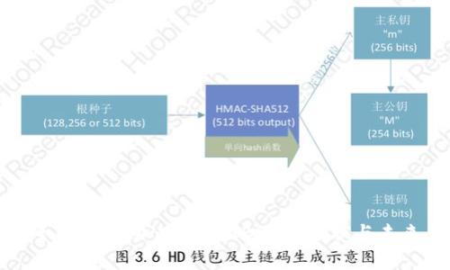 全面解析：加密货币CBDC的现状与未来