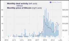 Tokenim 2.0欺诈：如何识别与防范数字货币骗局