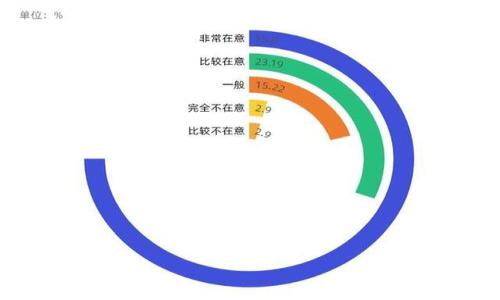  Tokenim什么时候用到助记词？ / 

 guanjianci Tokenim, 助记词, 数字货币, 钱包安全 /guanjianci 

## 内容主体大纲

1. 引言
   - Tokenim的定义与用途
   - 助记词的基本概念
   - Tokenim与助记词之间的关系

2. 什么是助记词？
   - 助记词的起源与发展
   - 助记词的工作原理
   - 助记词的安全性分析

3. Tokenim的应用场景
   - Tokenim的主要功能
   - Tokenim在数字货币交易中的角色
   - Tokenim如何保障用户资产安全

4. Tokenim使用助记词的具体情况
   - 助记词在Tokenim中的生成与管理
   - 助记词在Tokenim交易中的必要性
   - 如何正确使用助记词？

5. 对于助记词的安全策略
   - 安全存储助记词的最佳实践
   - 助记词遗失的解决方案
   - 避免助记词被盗的方法

6. 常见的误区与误解
   - 关于助记词的常见误区
   - Tokenim用户需要知道的真相
   - 如何避免这些误解？

7. 结束语
   - 东西方对助记词的看法
   - Endnotes 
                            </div>
                        </div>

                        <div class=