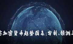 : 深入观察加密货币趋势图表：分析、预测与投资