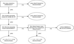 Tokenim 1.0：全面解析以太坊钱包的创新之旅