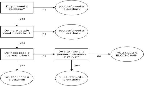 Tokenim 1.0：全面解析以太坊钱包的创新之旅
