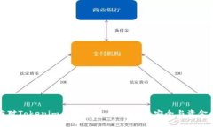 : 如何应对Tokenim风控措施，保障账户安全与资金