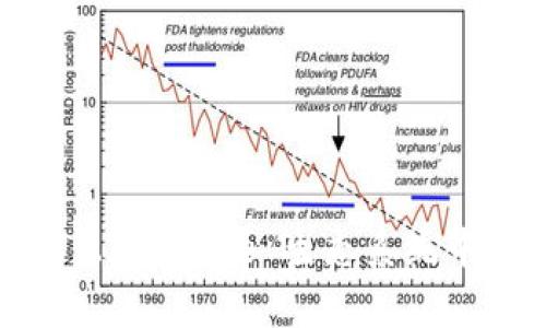 Tokenim 2.0：Apple 生态系统中的新选择